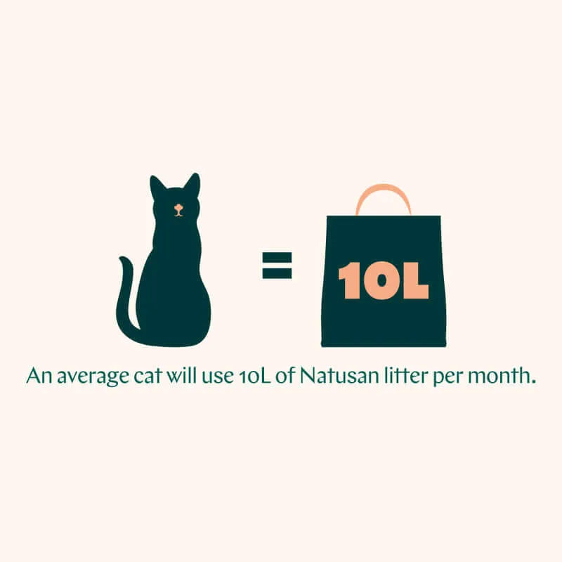 Natusan Sustainable Clumping Cat Litter 10L